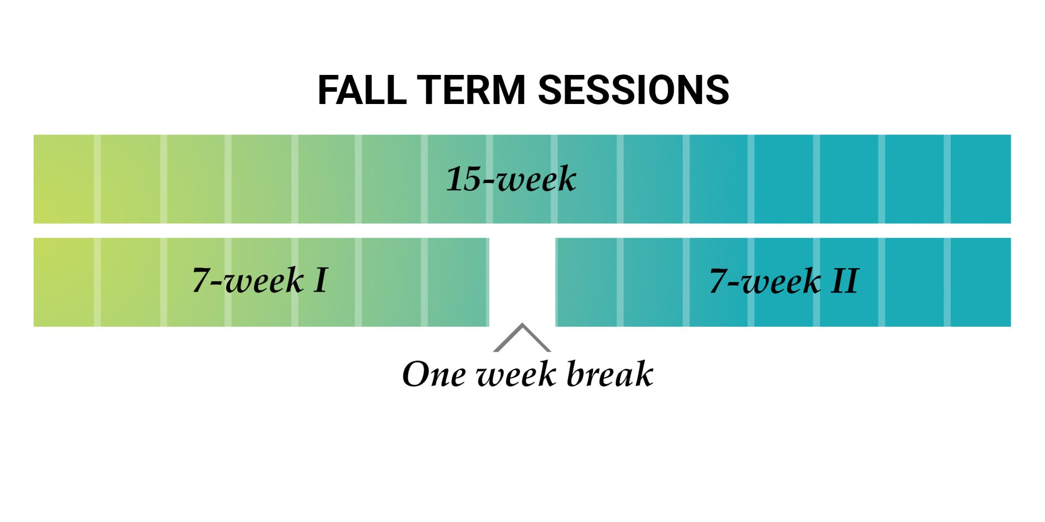 Flexible Scheduling Options > Wor-Wic Community College